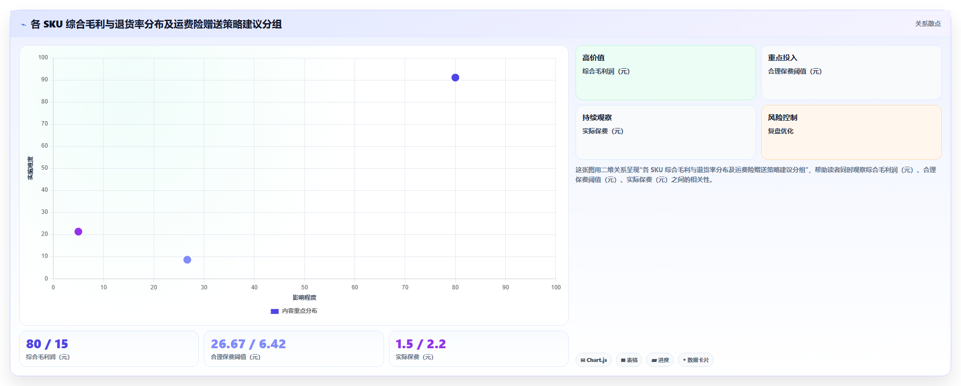 电商管理中的运费险策略如何与体验管理挂钩