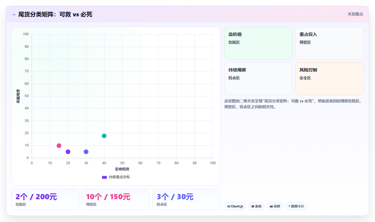 电商库存跨境保税仓库存的保质期管理与尾货处理