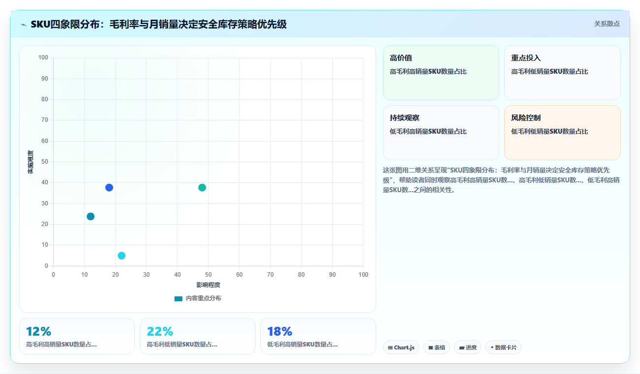 电商大促前备货总是超量，库存管理系统怎样预测安全库存