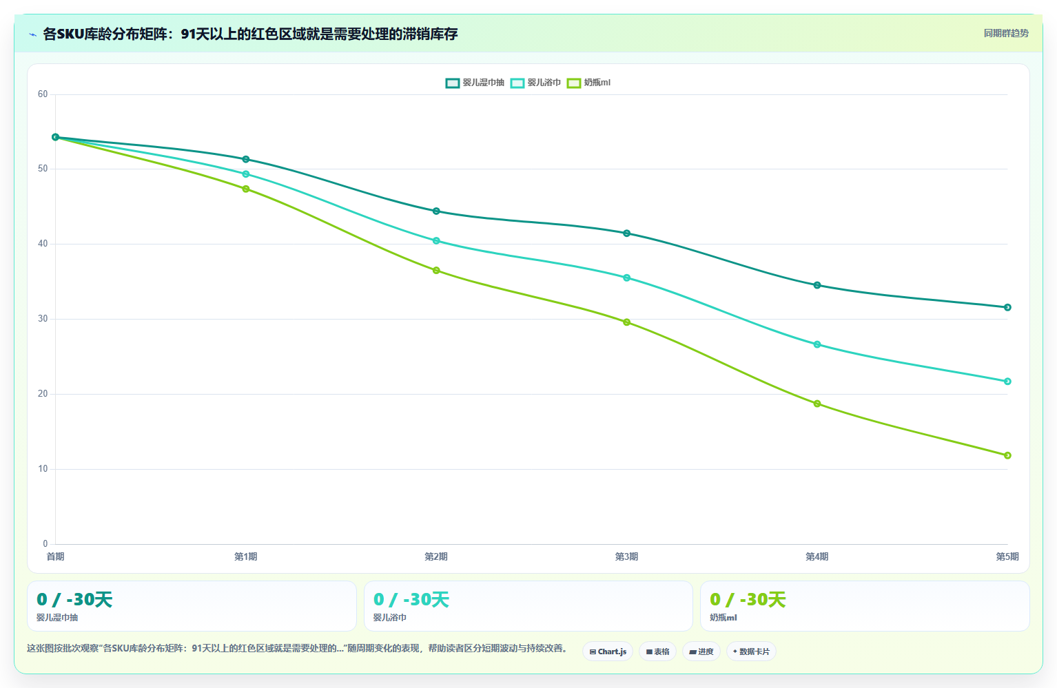 电商管理中如何用Excel实现基础的进销存管理