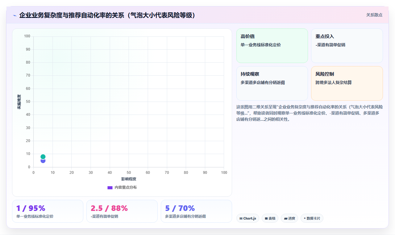 分账系统能否彻底替代传统的财务手工对账流程