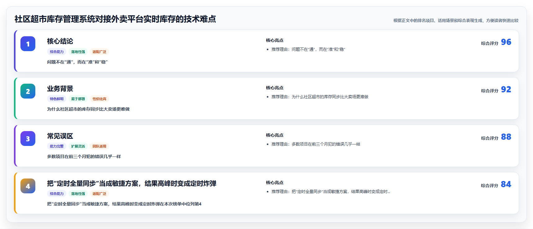 社区超市库存管理系统对接外卖平台实时库存的技术难点