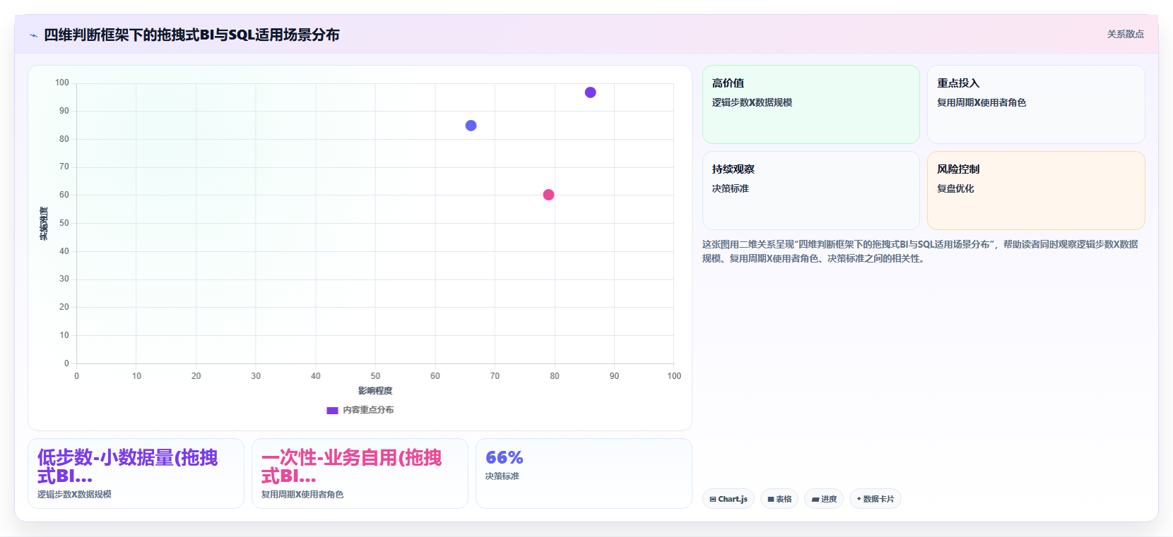 bi平台拖拽式操作与SQL查询在复杂计算场景下的效果对比