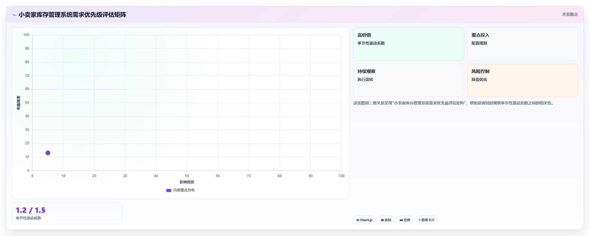 库存管理系统帮小卖家节省了多少仓储租金成本
