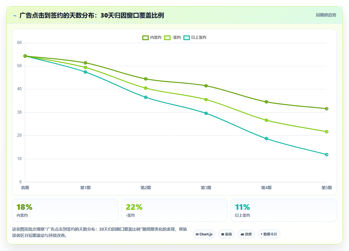 市场部用BI平台追踪广告投放归因时跨渠道数据整合的难点