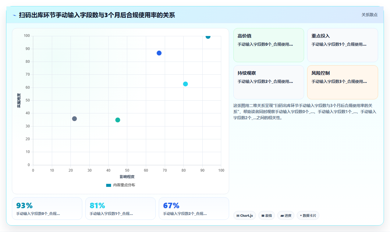 库存管理系统在医疗器械高值耗材的一对一扫描出库