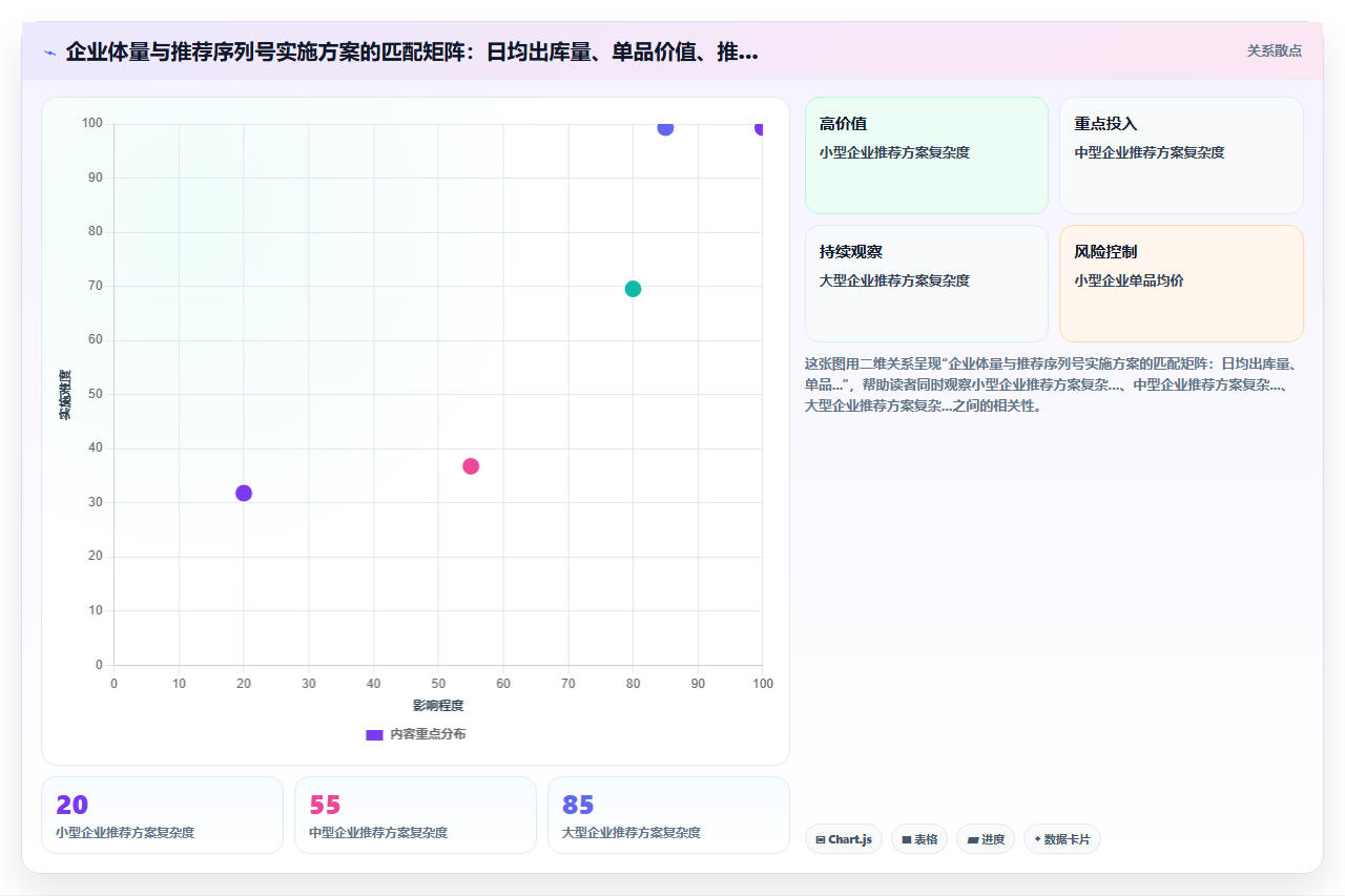 库存管理系统强制序列号管理的场景与实施成本分析