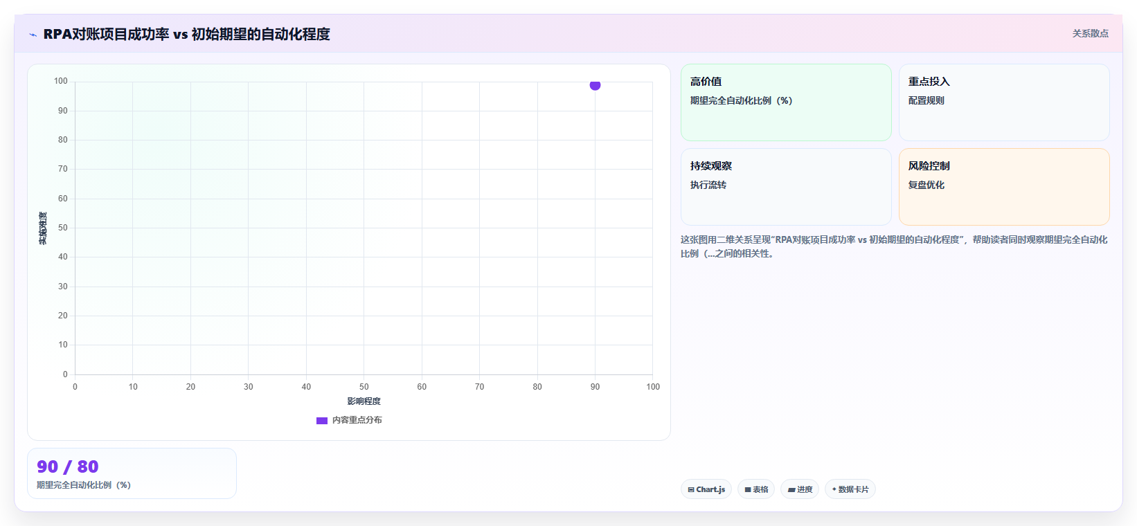 电商库存数字化员工:RPA机器人在库存对账中的运用