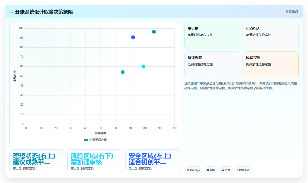 分账系统在数字藏品交易平台中版权方与平台收益的拆分