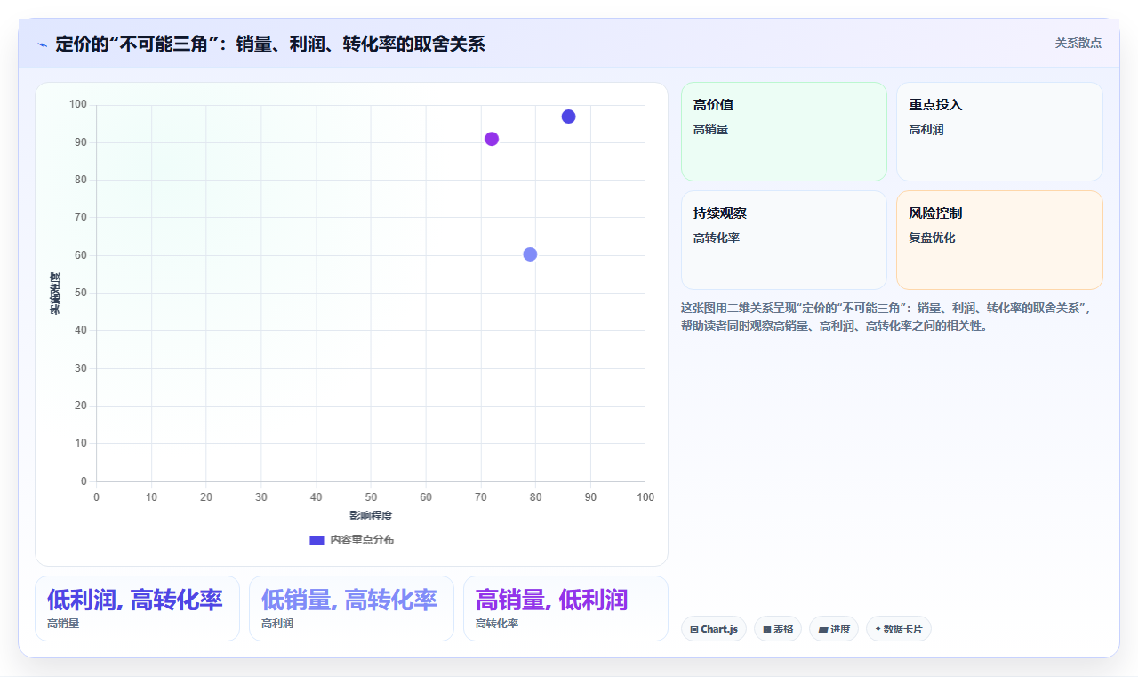 商品定价有什么技巧,店铺运营管理之定价策略与利润把控