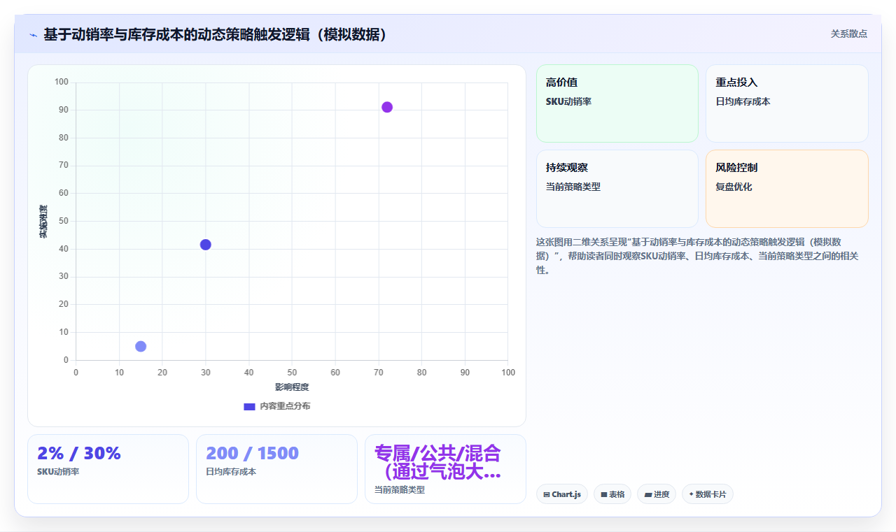 库存管理系统中的货主专属库存与公共库存策略
