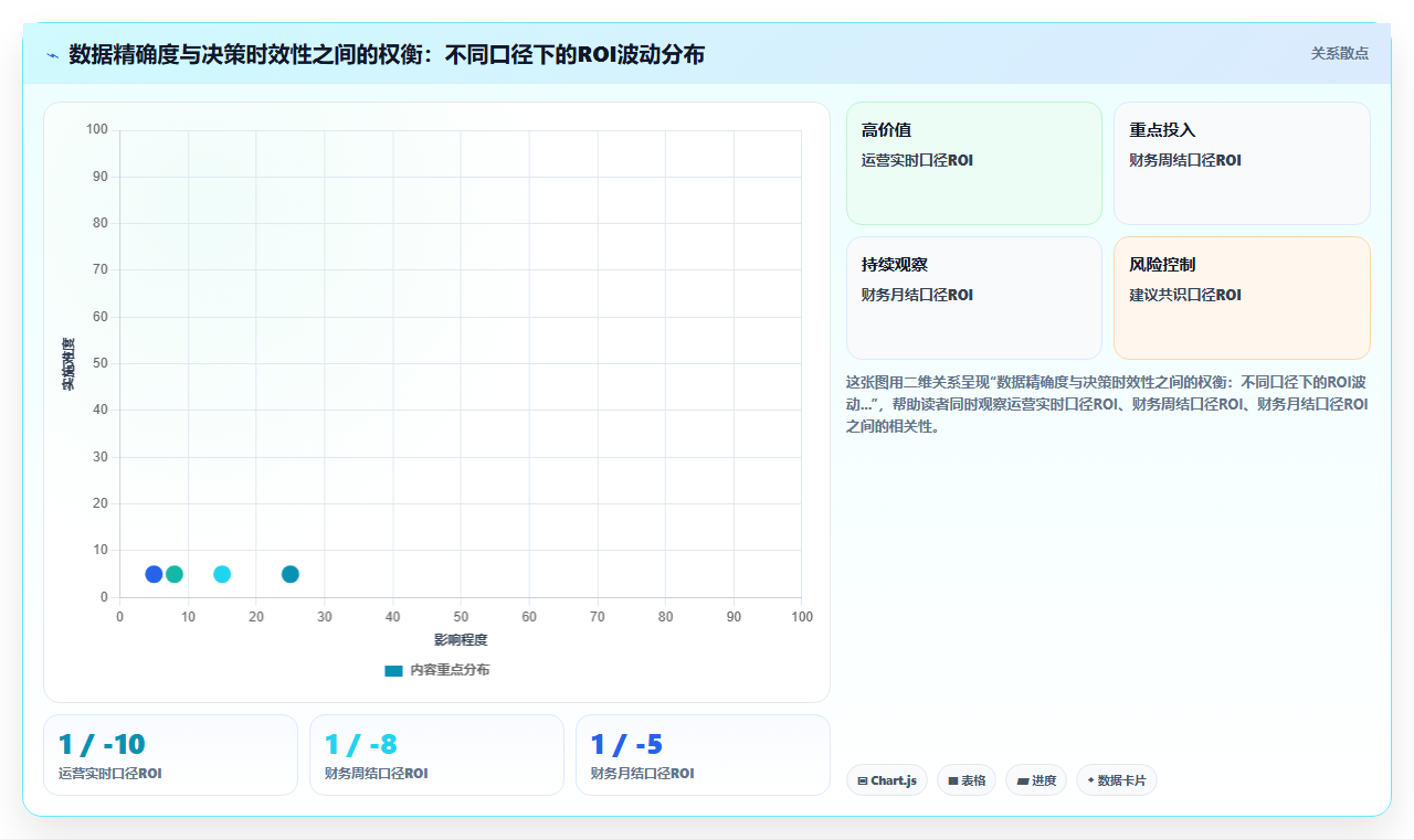 电商管理如何让财务看懂运营的推广花费价值