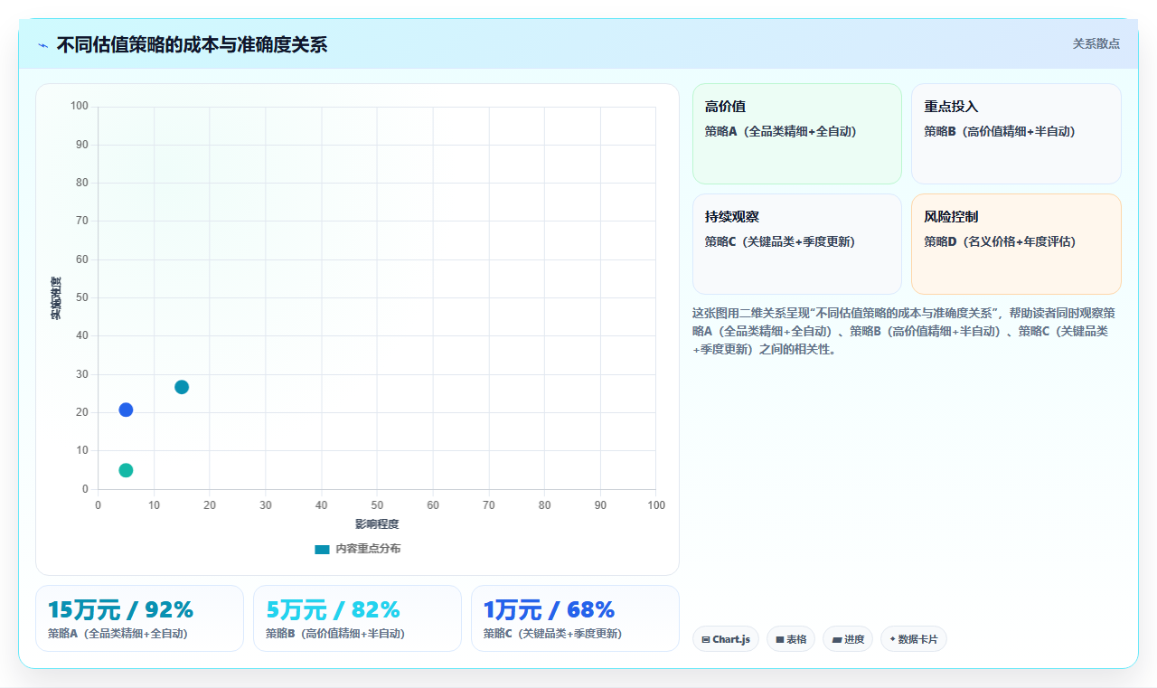库存管理系统在慈善超市的捐赠库存公允价值
