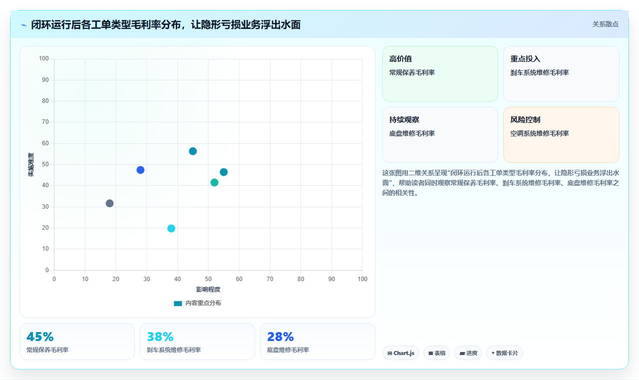 库存管理系统在汽修门店管理配件采购与领用的闭环