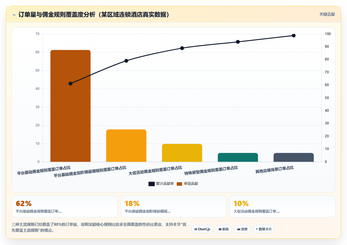 分账系统在酒店OTA平台佣金自动分账中的配置逻辑