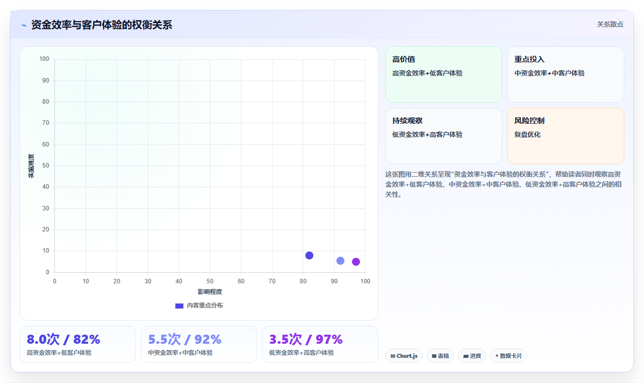 电商库存把库存作为战略武器而非成本负担
