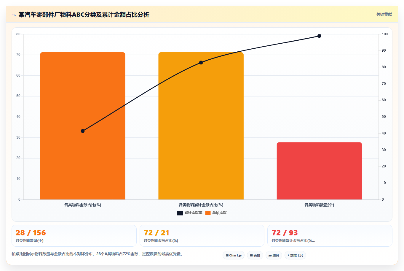 工业企业通过库存管理系统控制原材料浪费的具体实践