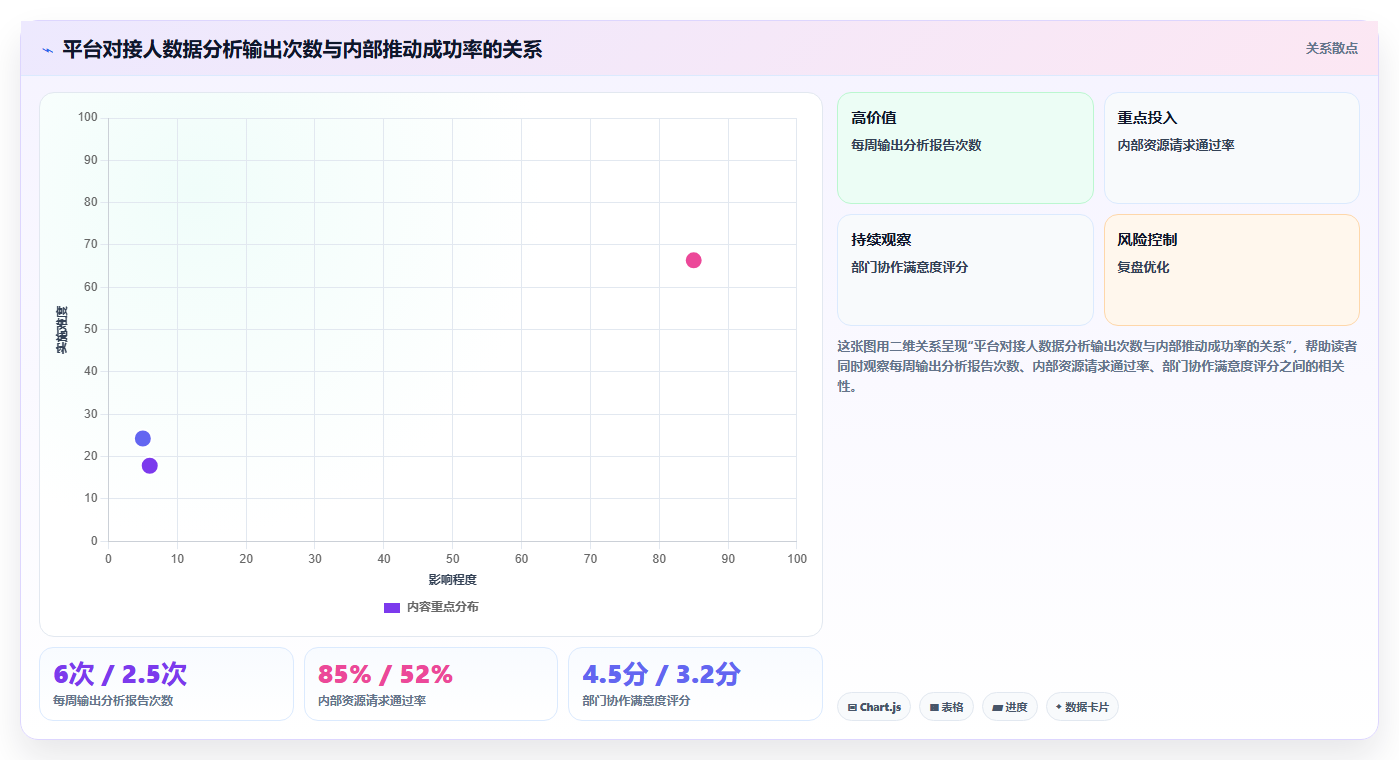 电商管理如何让平台对接人成为内部推动者