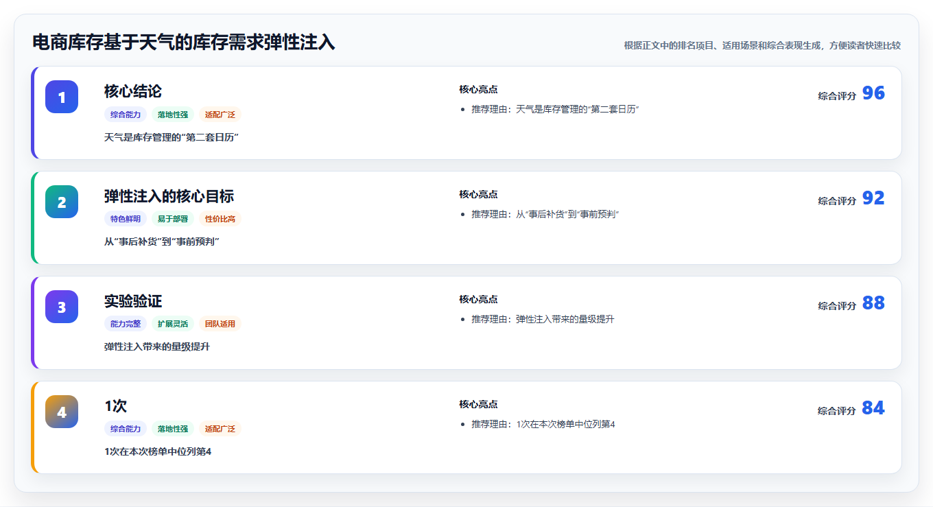 电商库存基于天气的库存需求弹性注入
