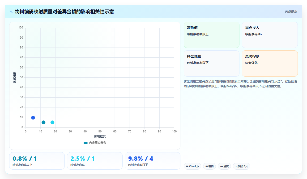 库存管理系统与财务系统对账差异的排查思路