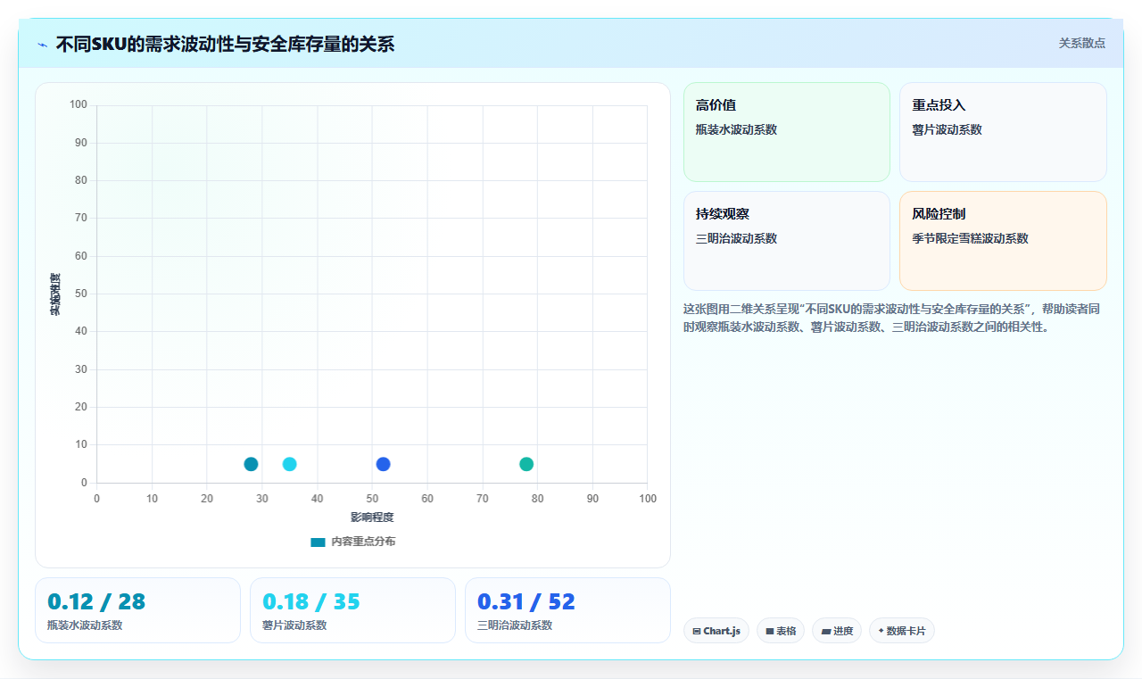 连锁便利店库存管理系统按门店销量自动生成补货建议的算法逻辑