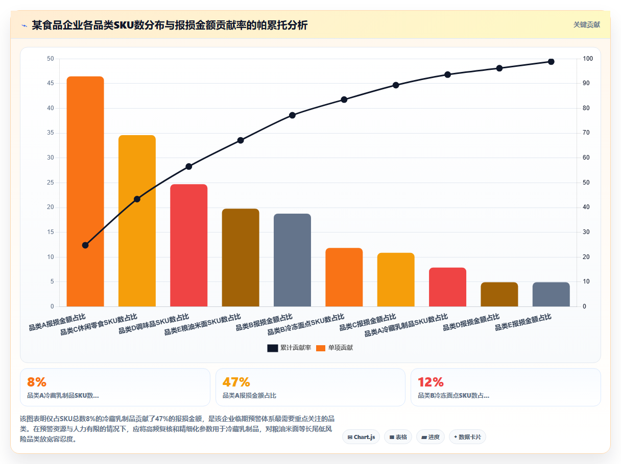 库存管理系统处理临期商品预警的行业通用阈值设置