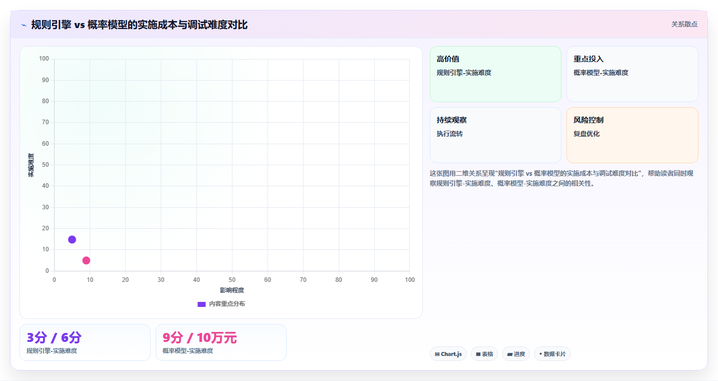 运营工具能否实现个性化的首页“千人千面”。算法规则与流量分发逻辑