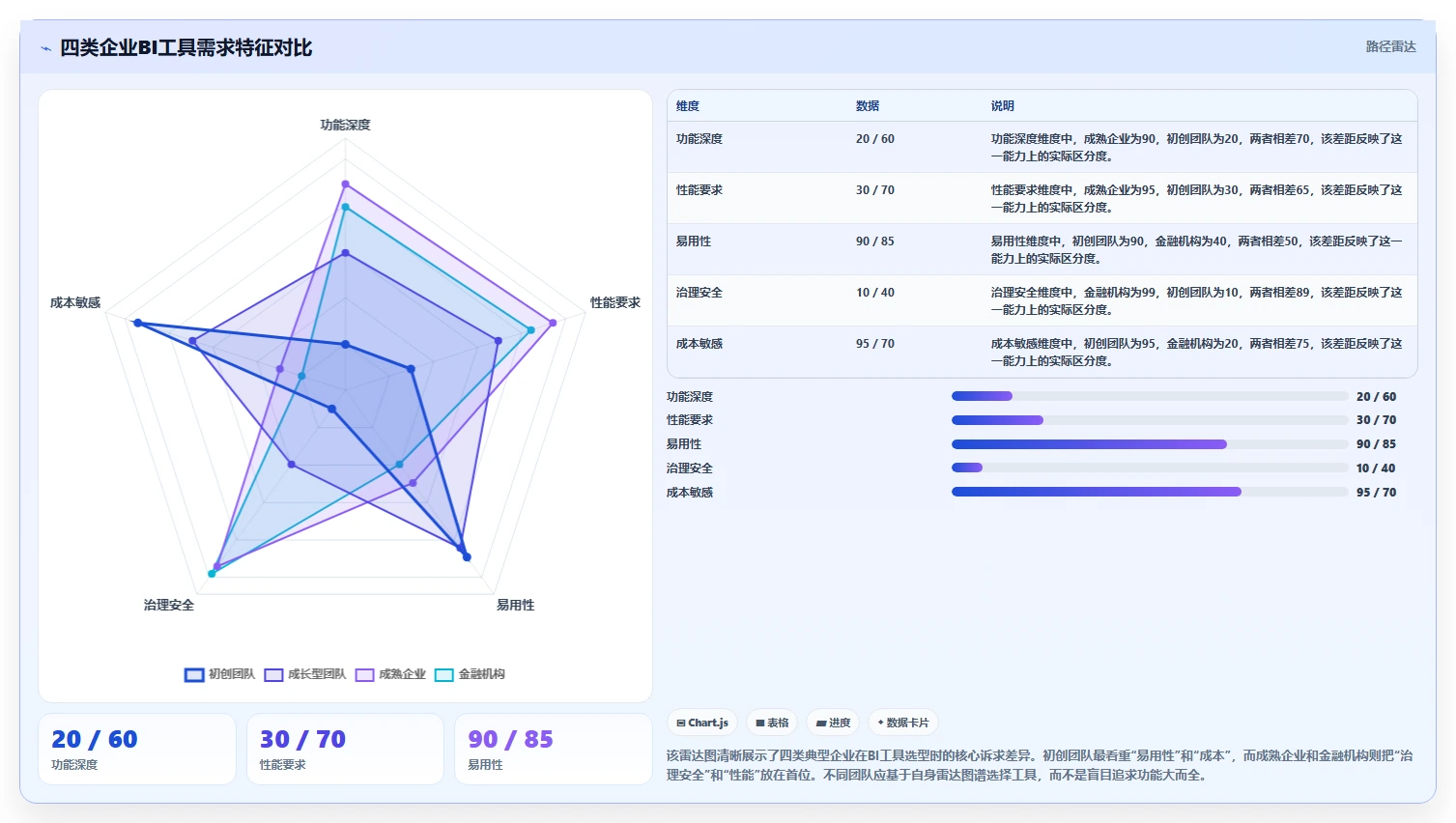 BI自助分析运营工具，拖拽式图表下钻