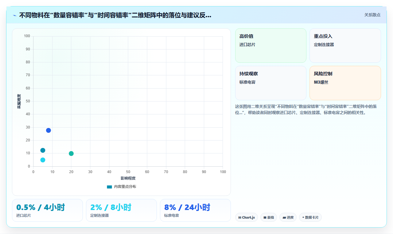 库存管理系统与MES系统对接时物料消耗反冲的时机选择