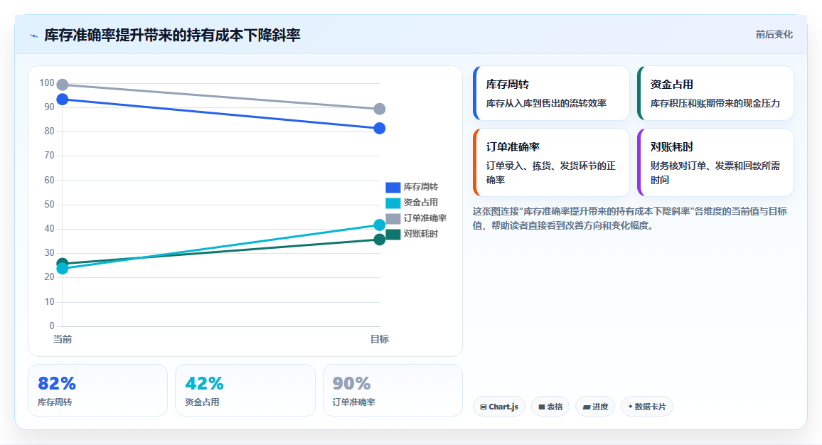 电商库存未来仓库:智能机器人自主补货库存