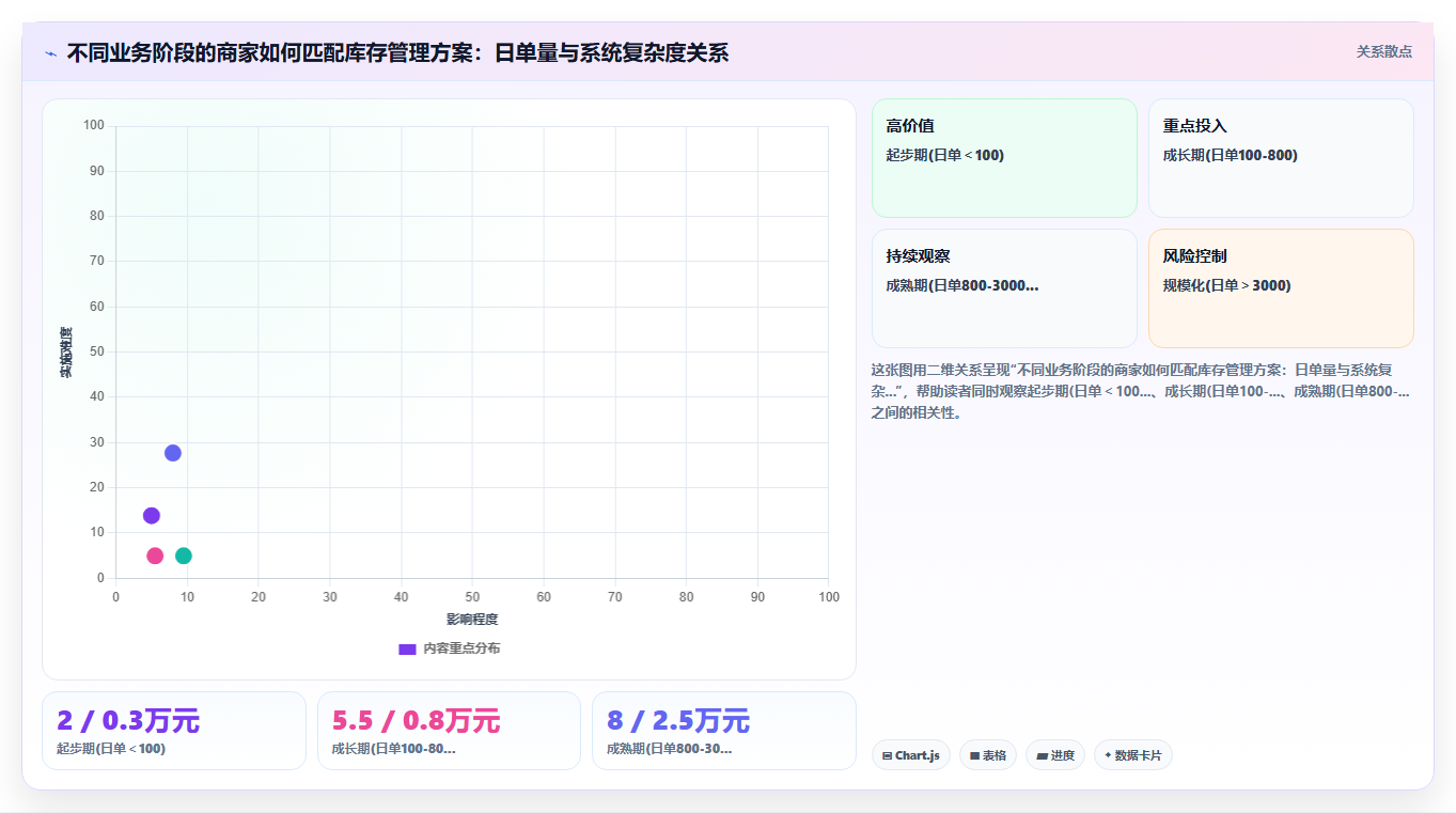 宠物用品电商借助库存管理系统实现多平台库存统一管理的案例