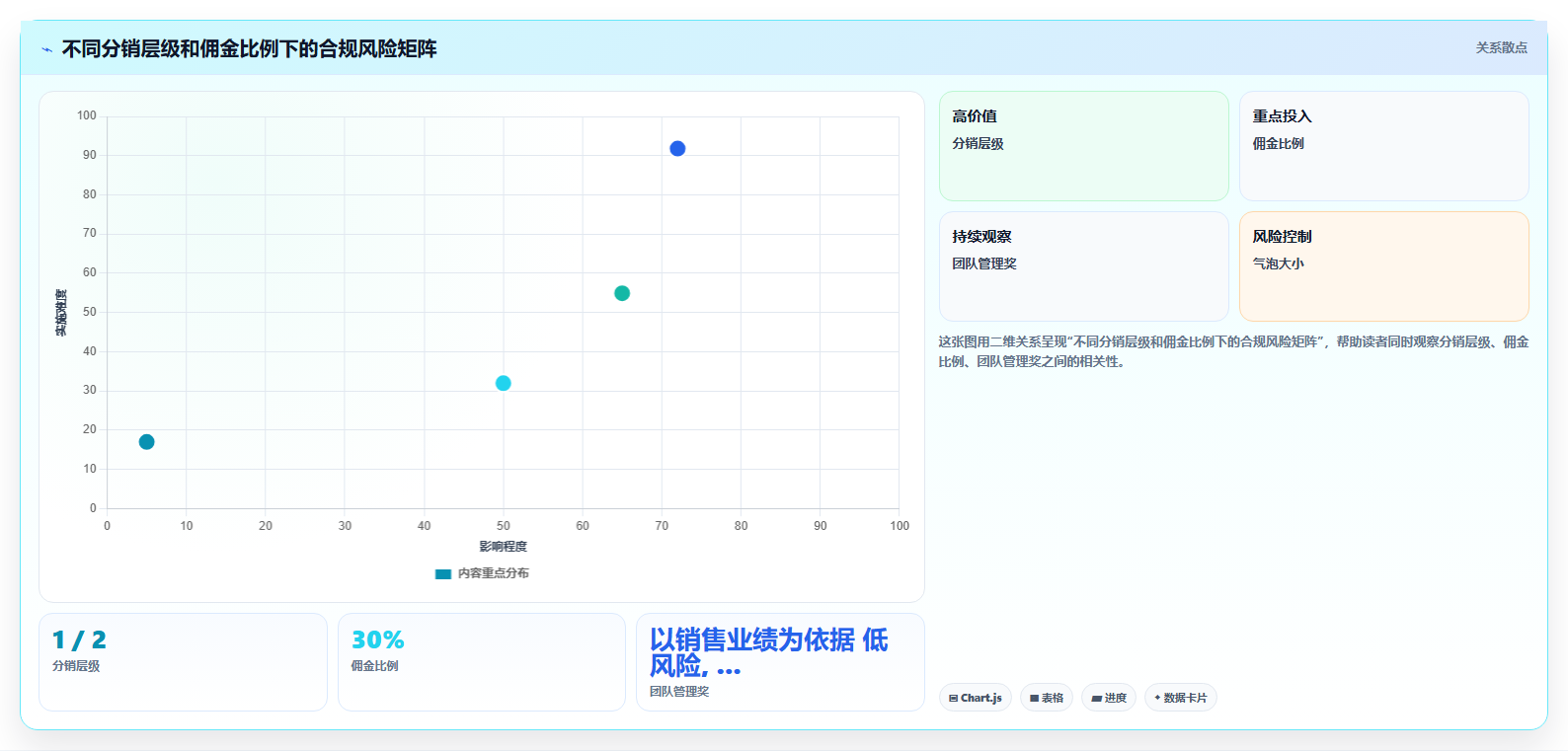 中小微企业使用分账系统是否需要申请特定资质