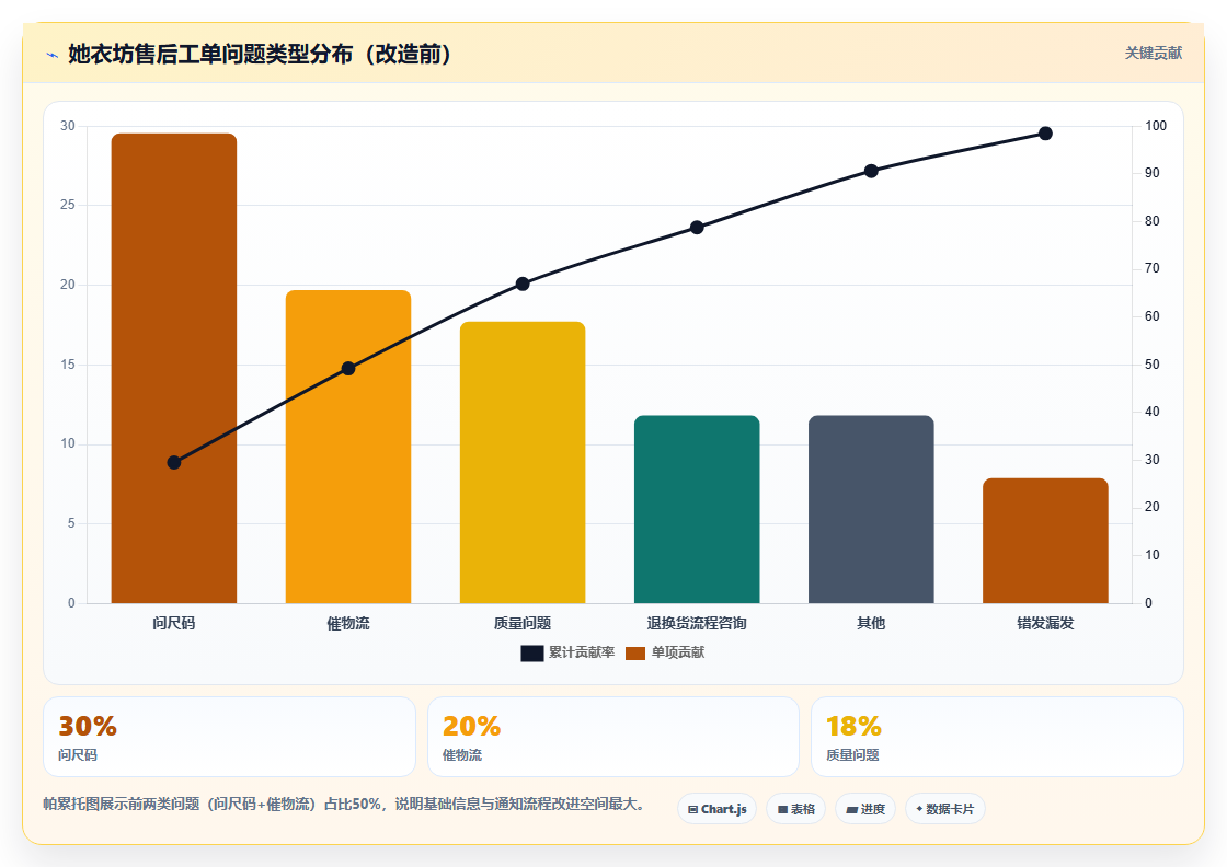 电商管理如何用体验管理思维改造售后