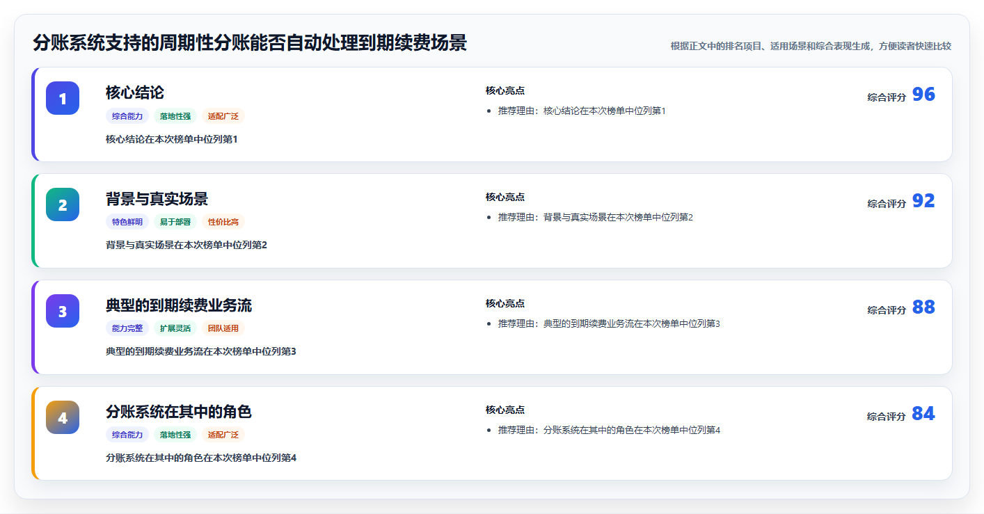 分账系统支持的周期性分账能否自动处理到期续费场景