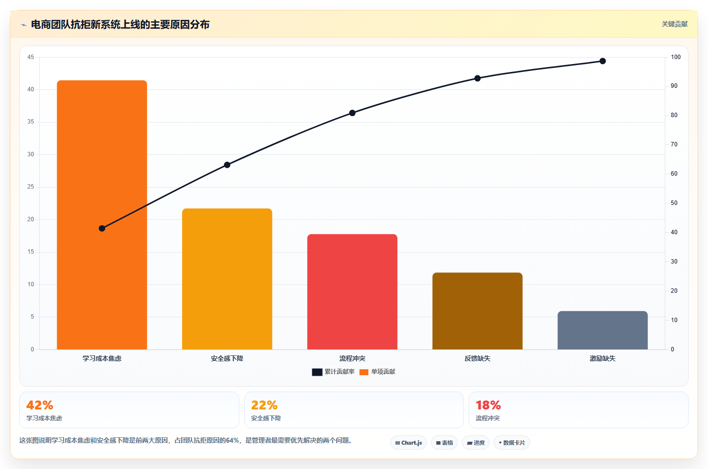 电商管理如何让团队接纳新管理系统的上线