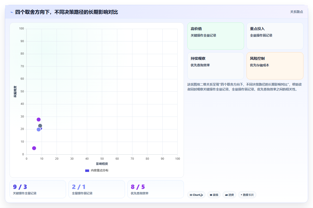 审计日志运营工具,操作留痕追溯