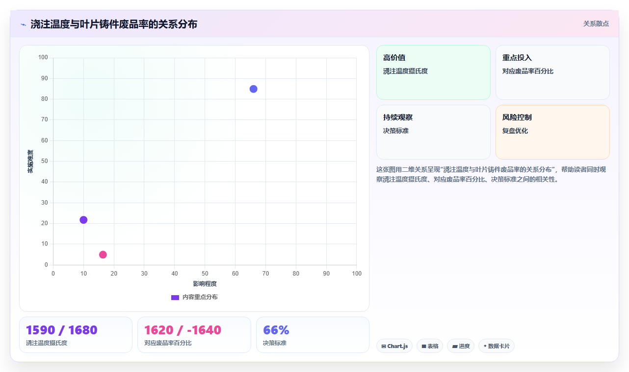 制造企业选用库存管理系统后废料管理效率的真实变化