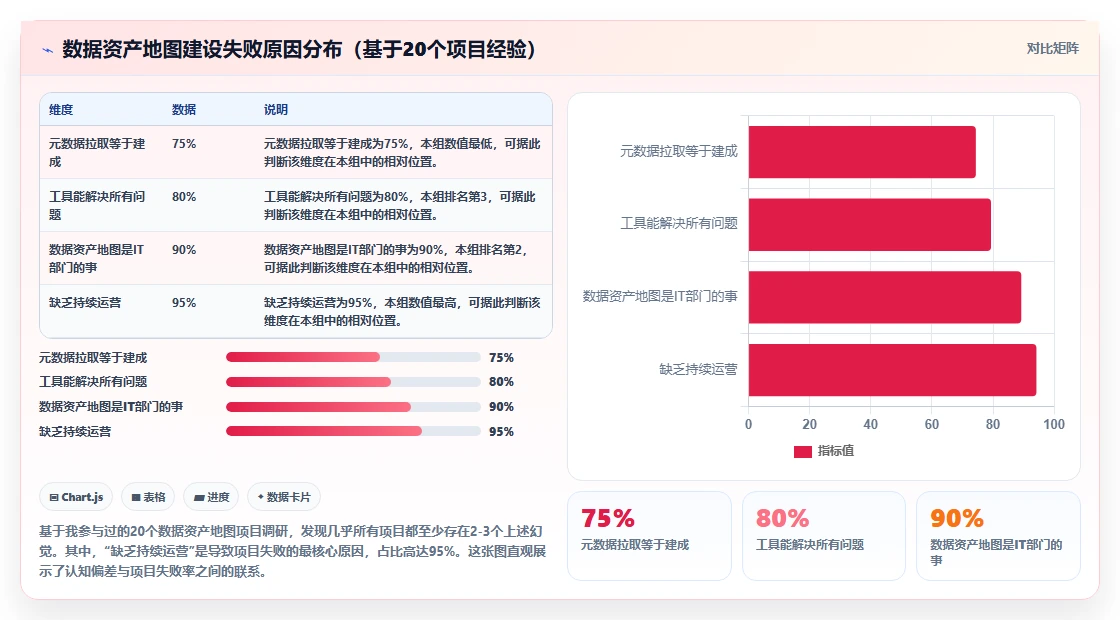 元数据管理运营工具，数据资产地图