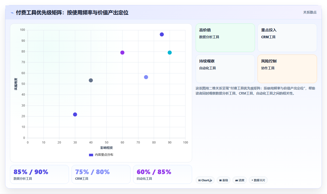 值得付费的运营工具,投资回报率最高推荐