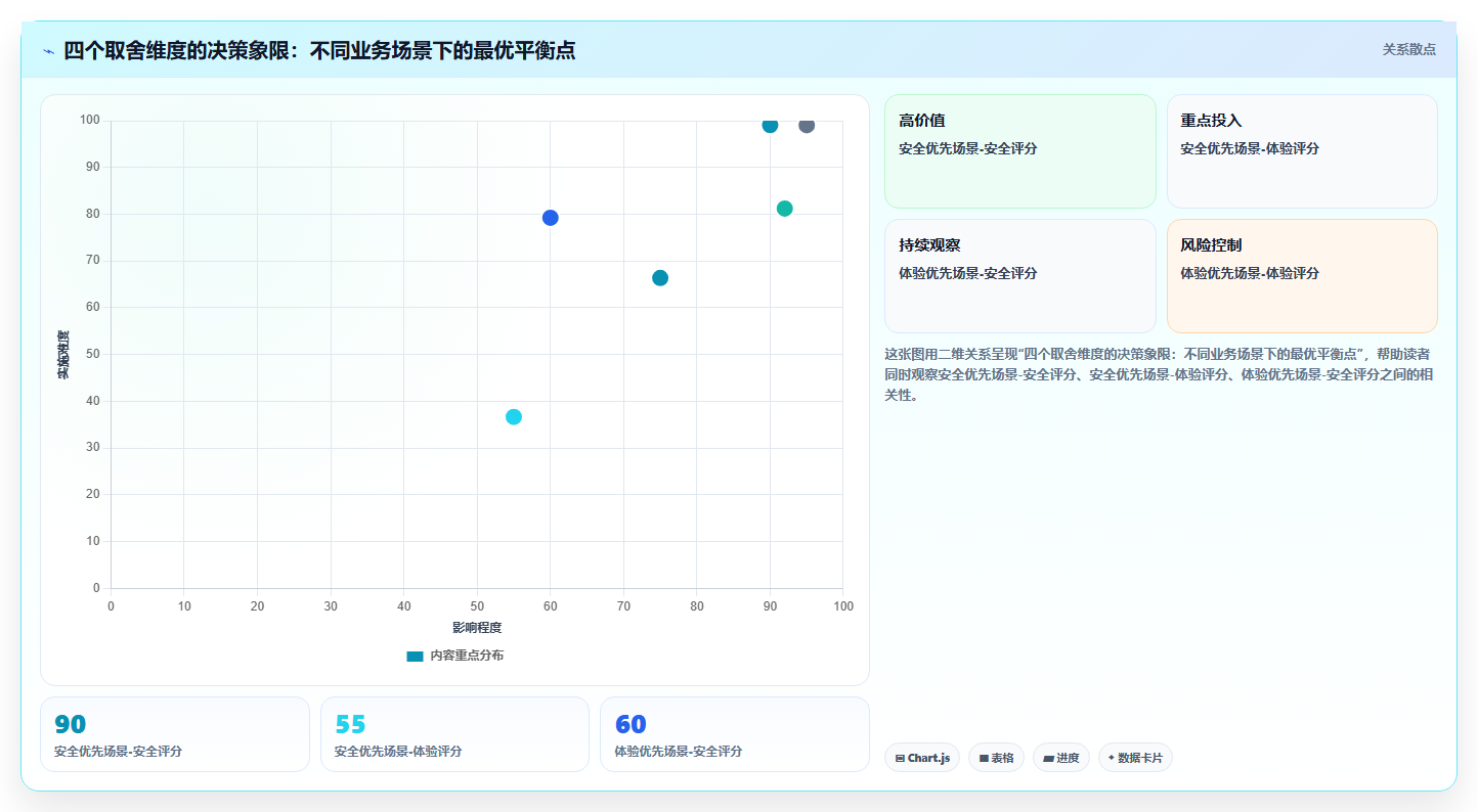 人机验证运营工具,滑块点击无感