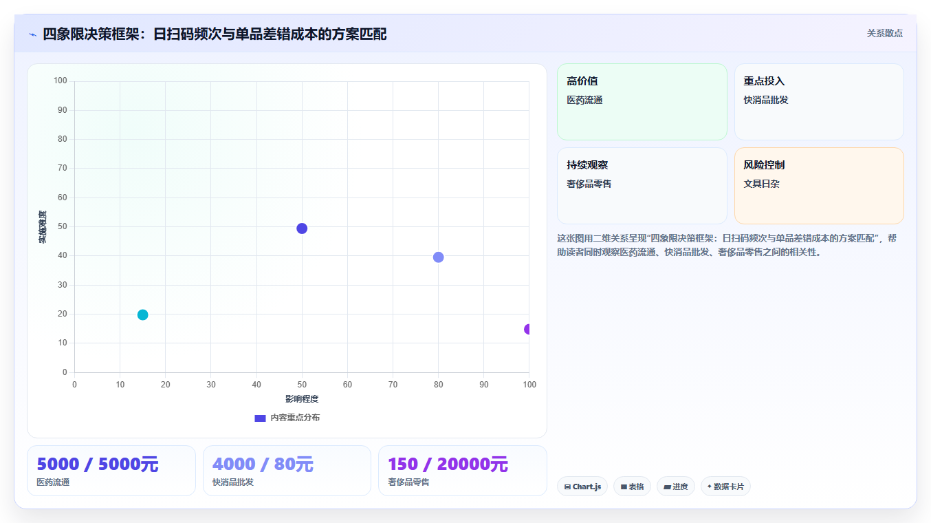 库存管理系统移动端扫码入库的准确率实测