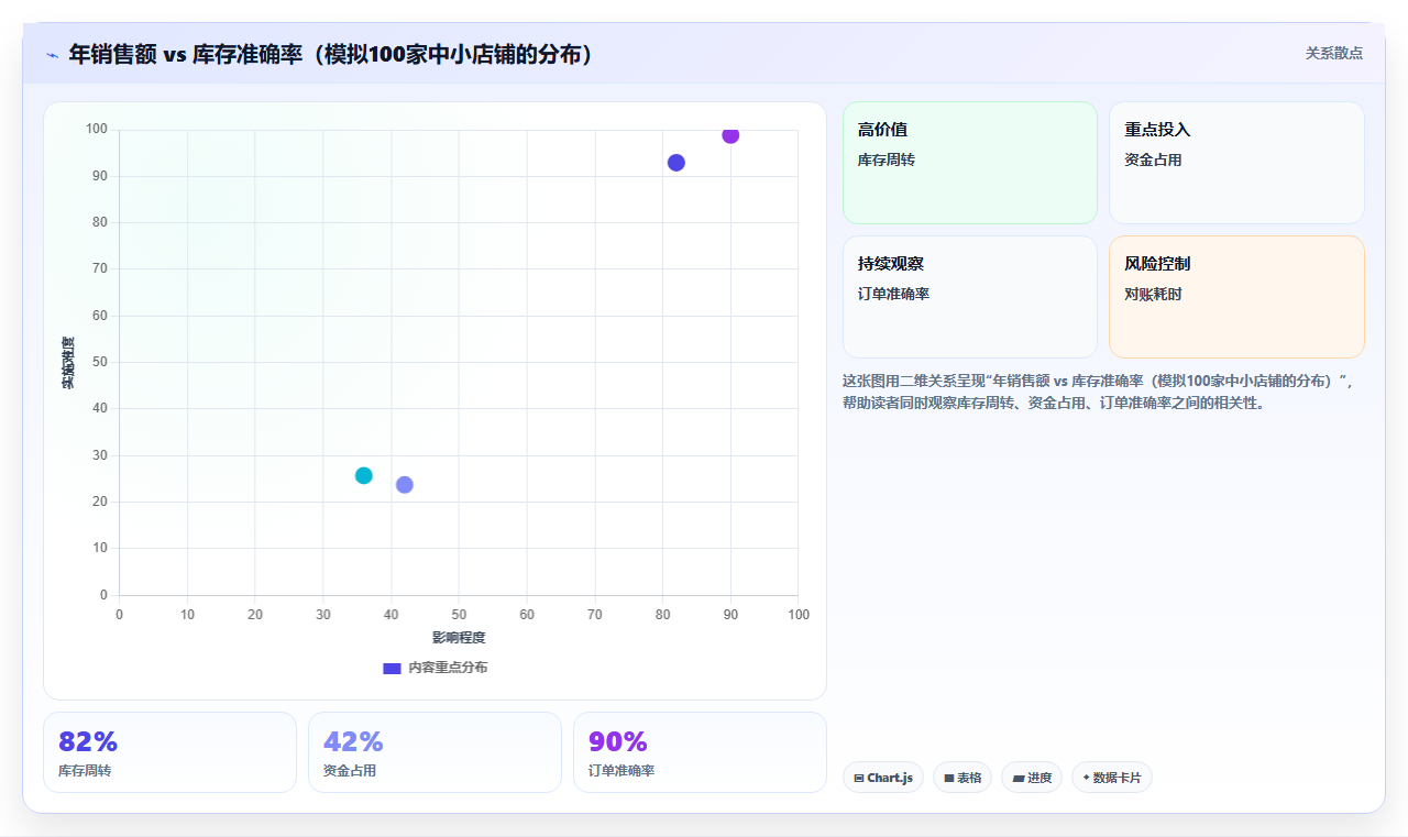 电商库存“库存假象”的识别:可用库存≠实物库存