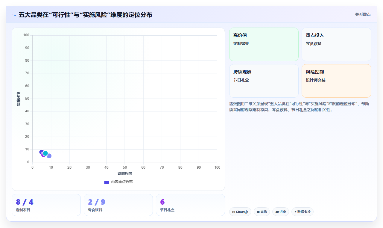 电商库存零库存的乌托邦：电商能否实现完全预售与无仓化