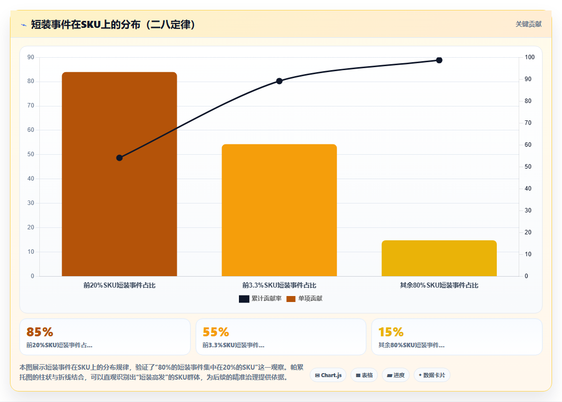 库存管理系统中的件数、重量双计量防止短装