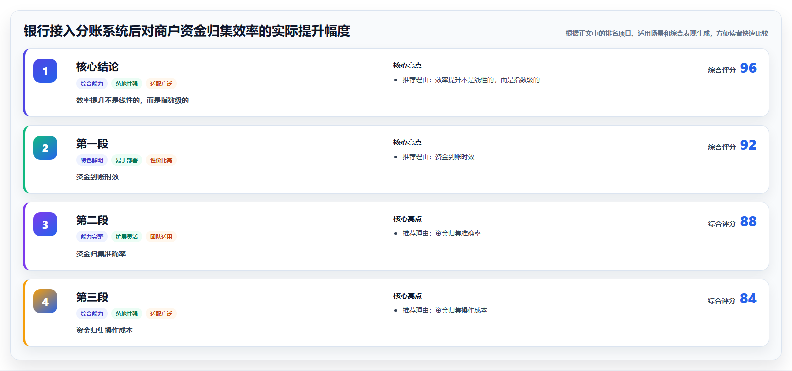 银行接入分账系统后对商户资金归集效率的实际提升幅度