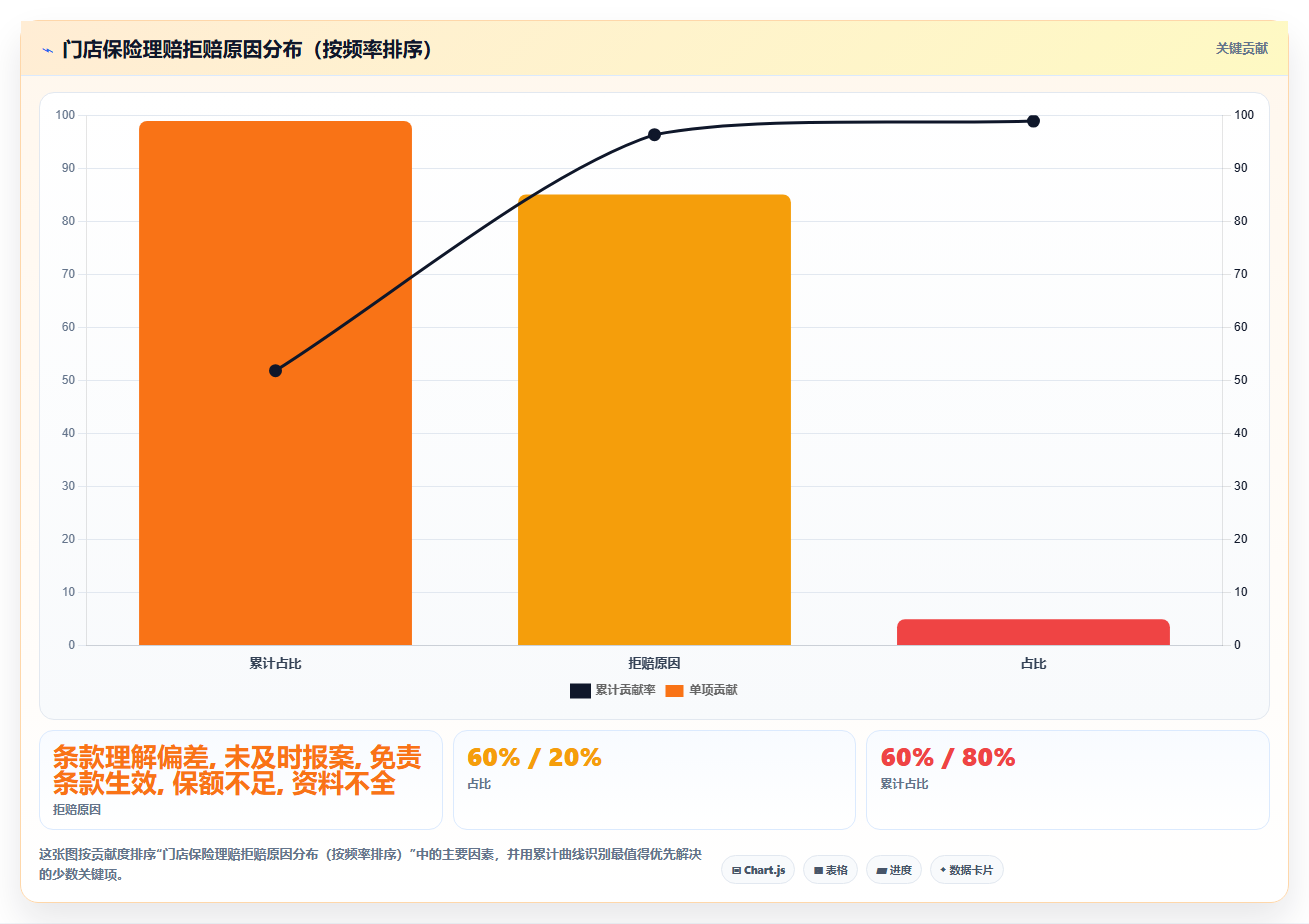 保险费用怎么选划算,店铺运营管理之门店保险配置建议