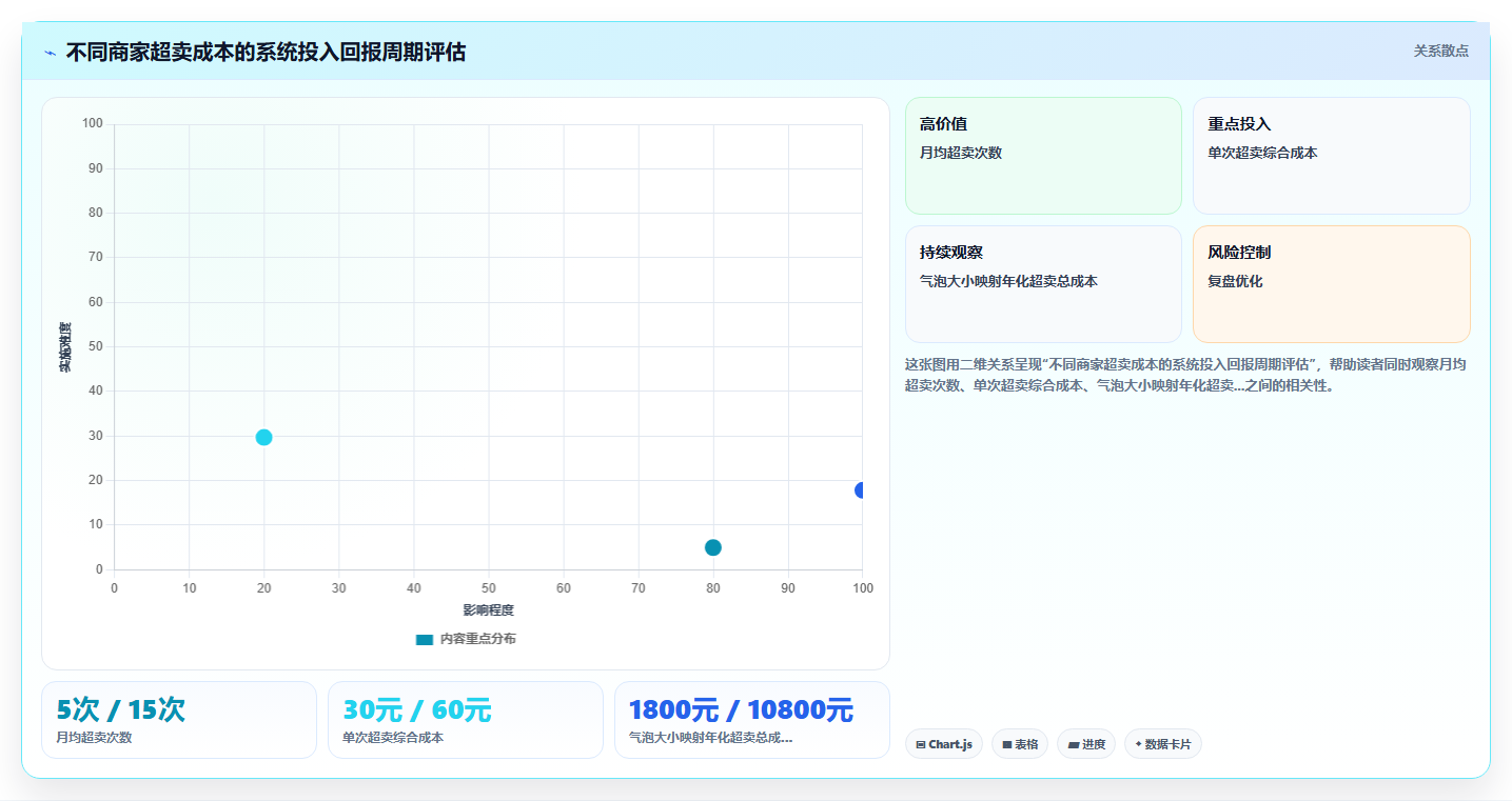 中小电商用库存管理系统降低超卖订单率的实际效果