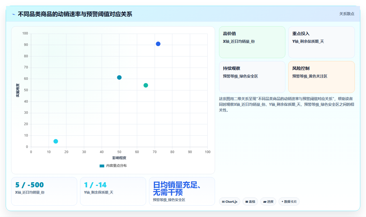 库存管理系统对生鲜行业保质期预警的实际帮助