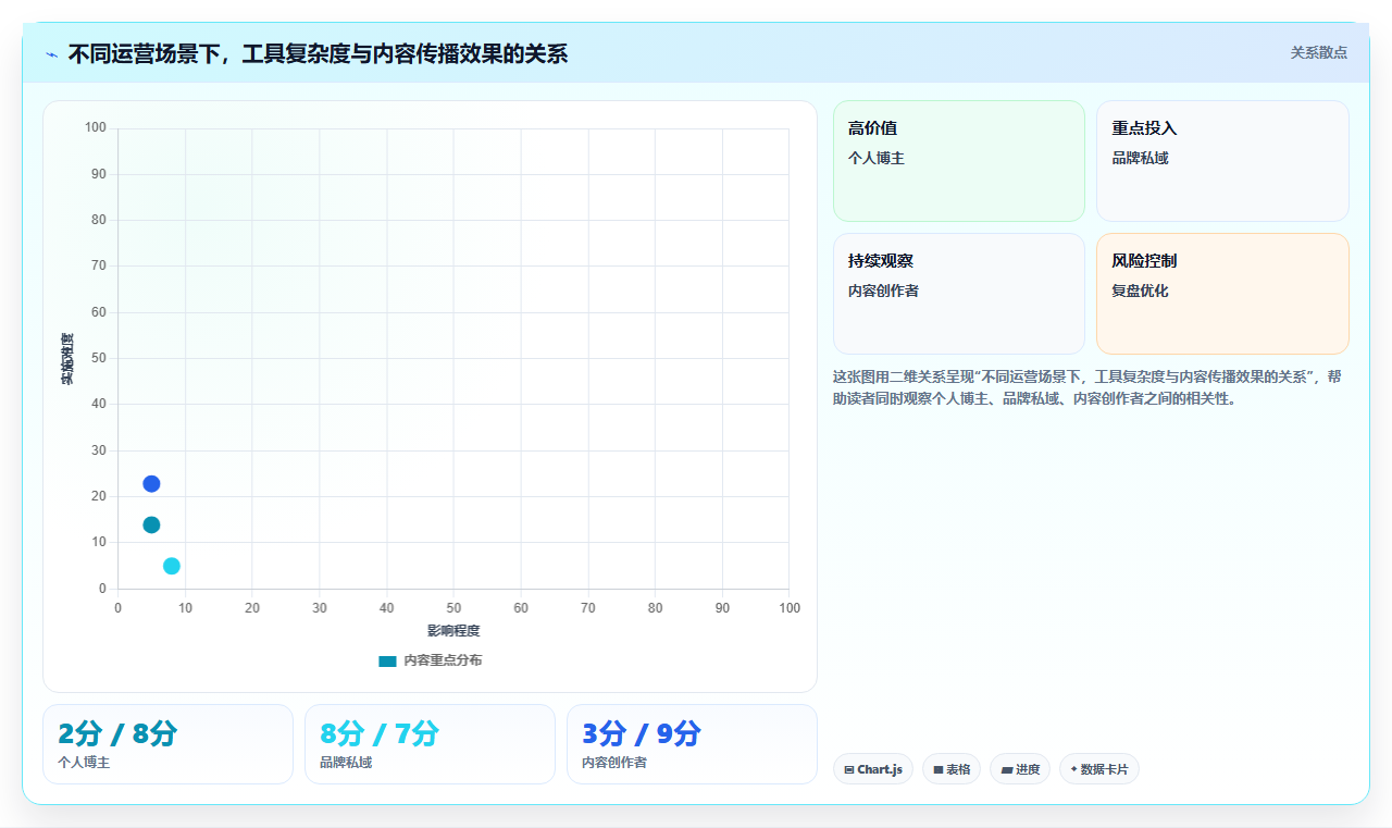 表情包制作运营工具,自定义文字配图