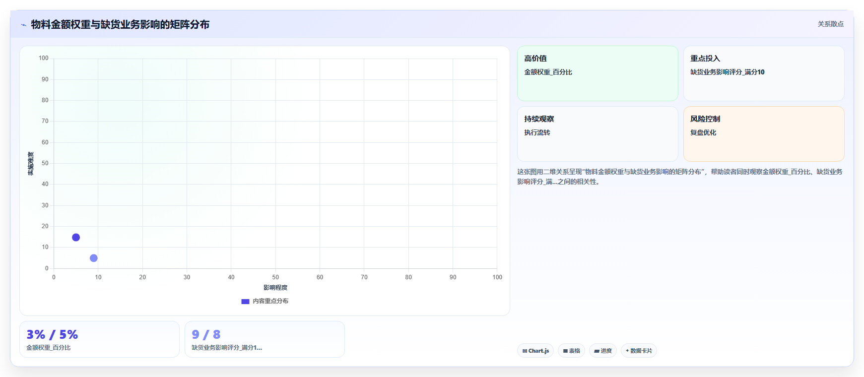 库存管理系统中的ABC分类法在采购优先级排序中的实际应用
